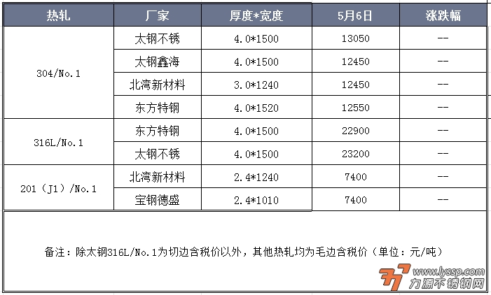 佛山不锈钢行情